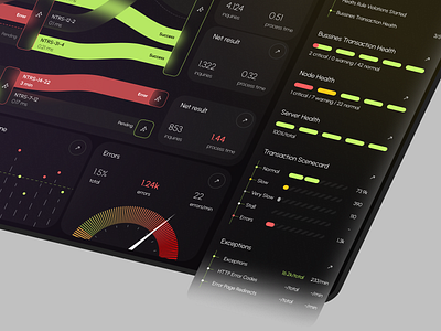 AppDynamics - AI Application Performance Dashboard admin ai ai app app app design application b2b business crm dashboard design fintech nodes product design saas software ui ux web web app