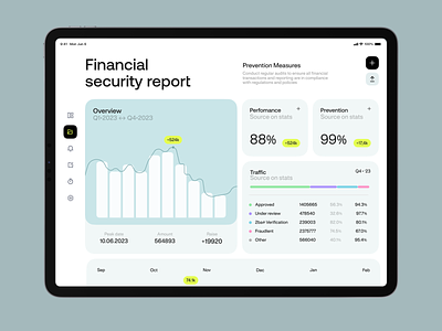 Financial Security App Dashboard business business tool dashboard design finance fintech graphic design interaction design interface management product design ui user experience user interface ux