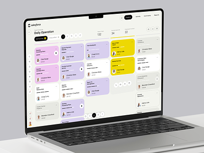 Salesforce CRM - Daily Operation Dashboard admin app app design automation b2b business corporate crm dashboard design management operation optimization product design saas software ui ux web web app